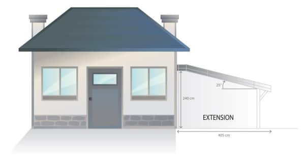 Tout savoir sur les options d'extension de maison